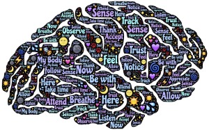 Brain_words mindfulness